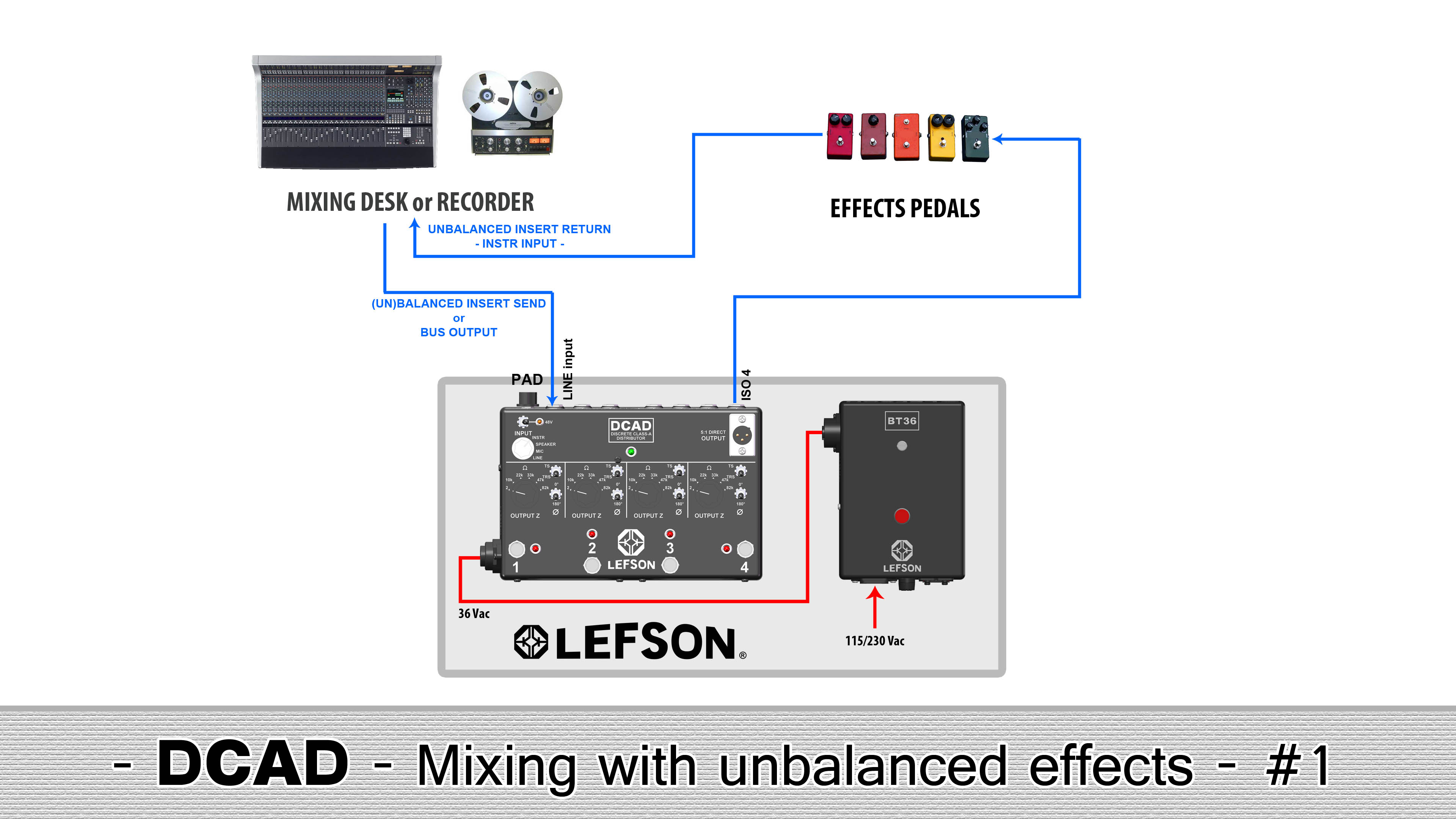 Lefson DCAD - UNBALANCED EFFECTS - Example 1 Picture of the DCAD with unbalanced effects
